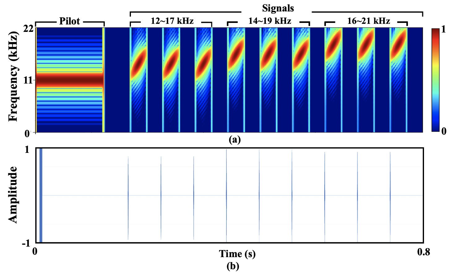 Echo-FAS: Acoustic-based Face Anti-Spoofing